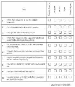 System Usability Scale SUS Template